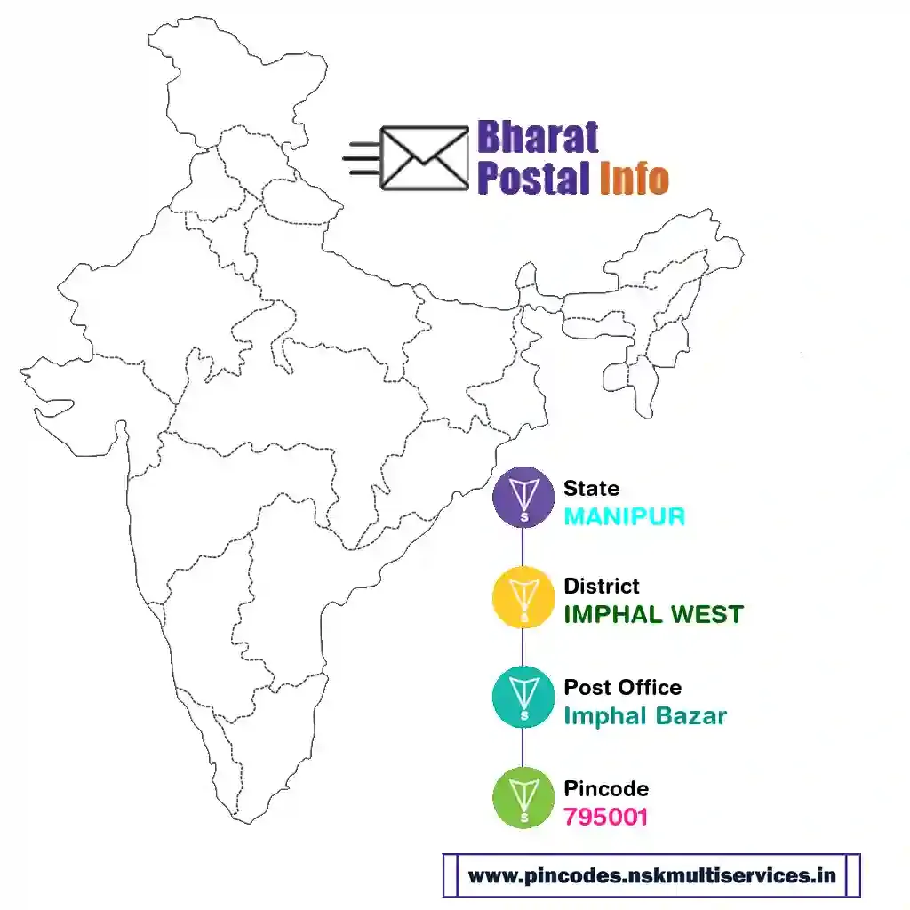 manipur-imphal west-imphal bazar-795001